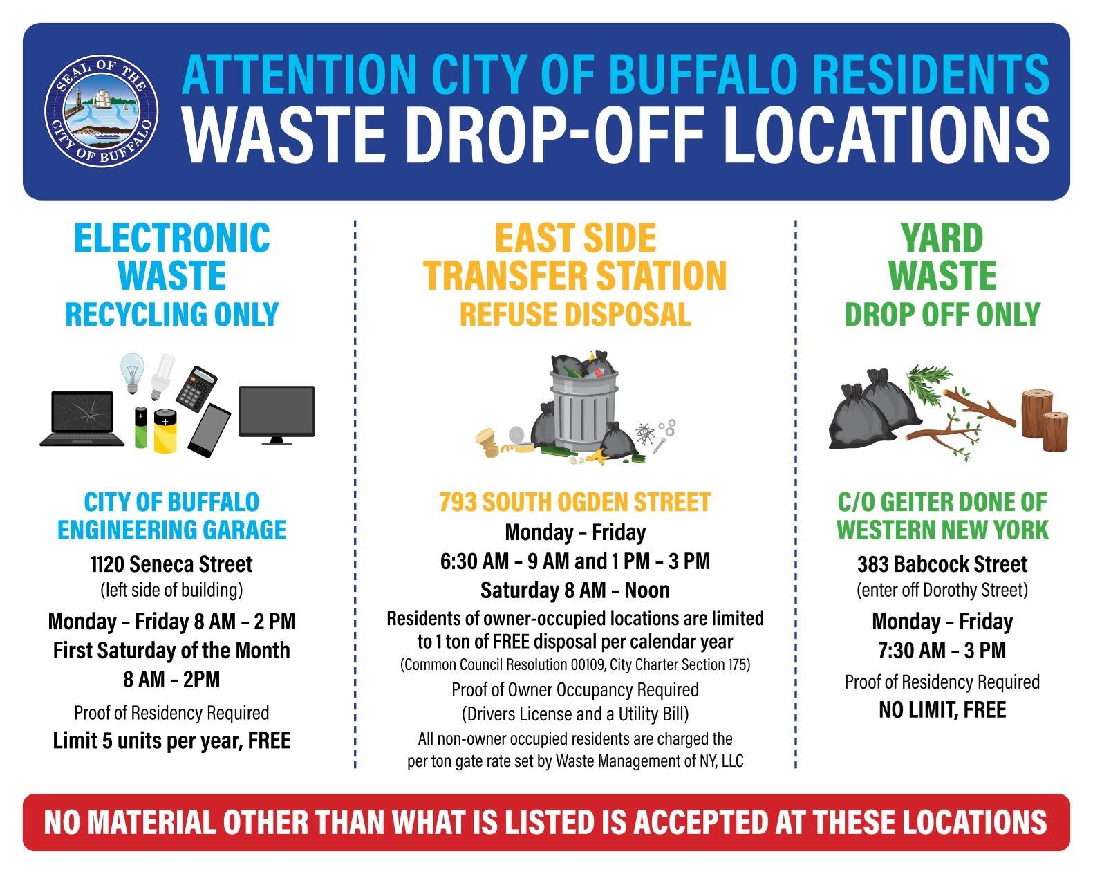 Streets / Sanitation | Buffalo, NY